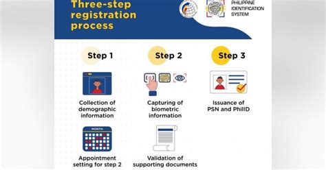 PhilSys opens Step 1 online to public April 30 .